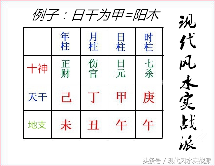 自学八字第五课：初学八字里的十神批命诀，入门简单，即学即用