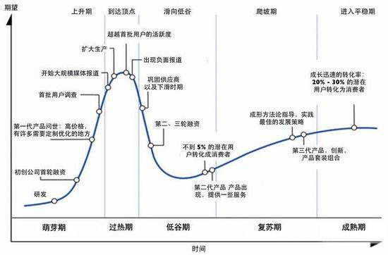 全民焦虑区块链，狂热背后的真相是什么？