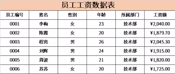 PPT页面内容再多也能轻松对齐(PPT页面对齐)