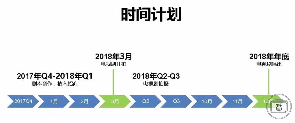 网球王子如果有大学生(又是真人版？芒果台偶像剧风味的《网球王子》要出现了？！)