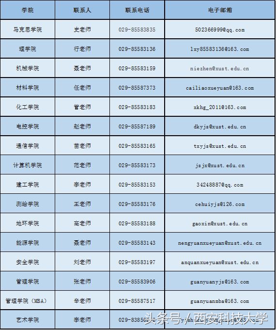 西安科技大学2018年硕士研究生调剂公告