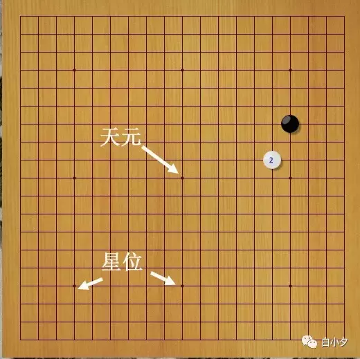 围棋棋盘上一共有多少个交叉点（围棋棋盘上一共有多少个交叉点啊）-第3张图片-科灵网