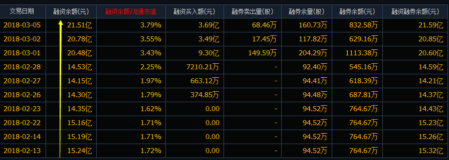 中铝暴跌30%,股民争相割肉卖出,欲哭无泪:再也不买中字头股票了！