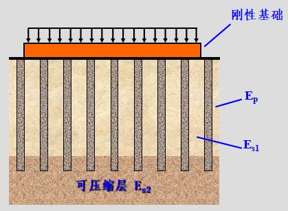 复合地基基本理论