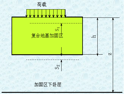 复合地基基本理论