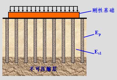 复合地基基本理论