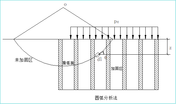 复合地基基本理论