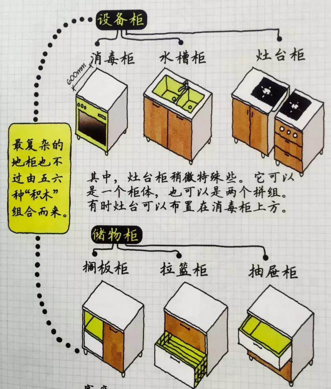 小家越住越大