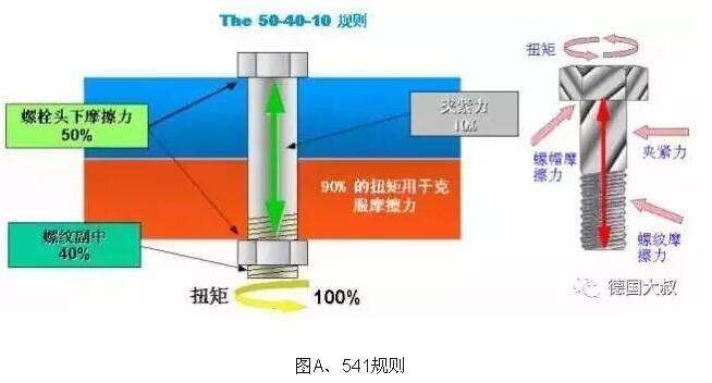 拧螺栓拧三圈回半圈这是什么原理呢？看完才领悟~