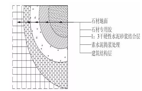 装饰装修工程施工工艺具体做法