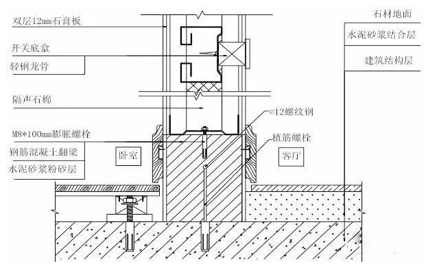 装饰装修工程施工工艺具体做法