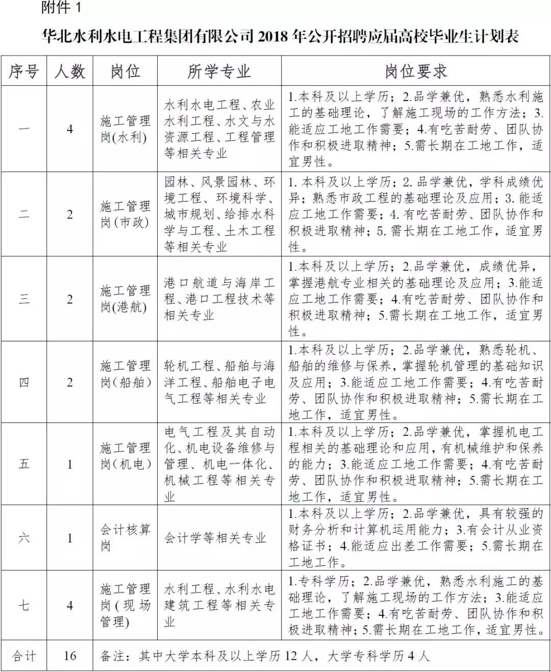 石家庄麻醉医生招聘（石家庄招交通辅警啦）