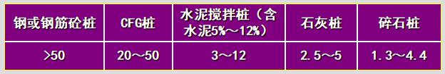 复合地基基本理论