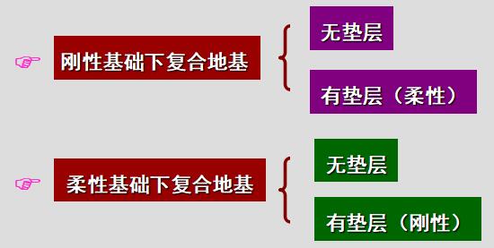 复合地基基本理论