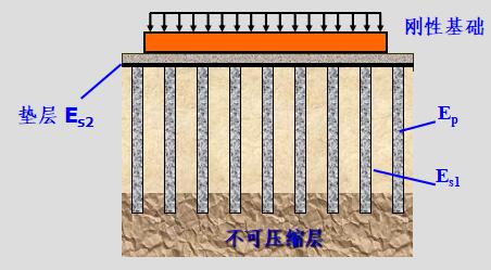 复合地基基本理论