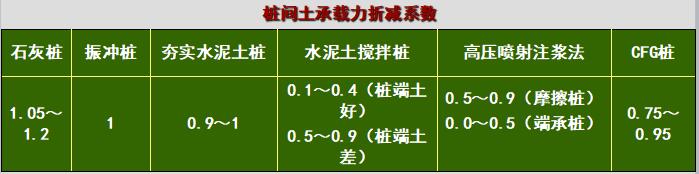 复合地基基本理论