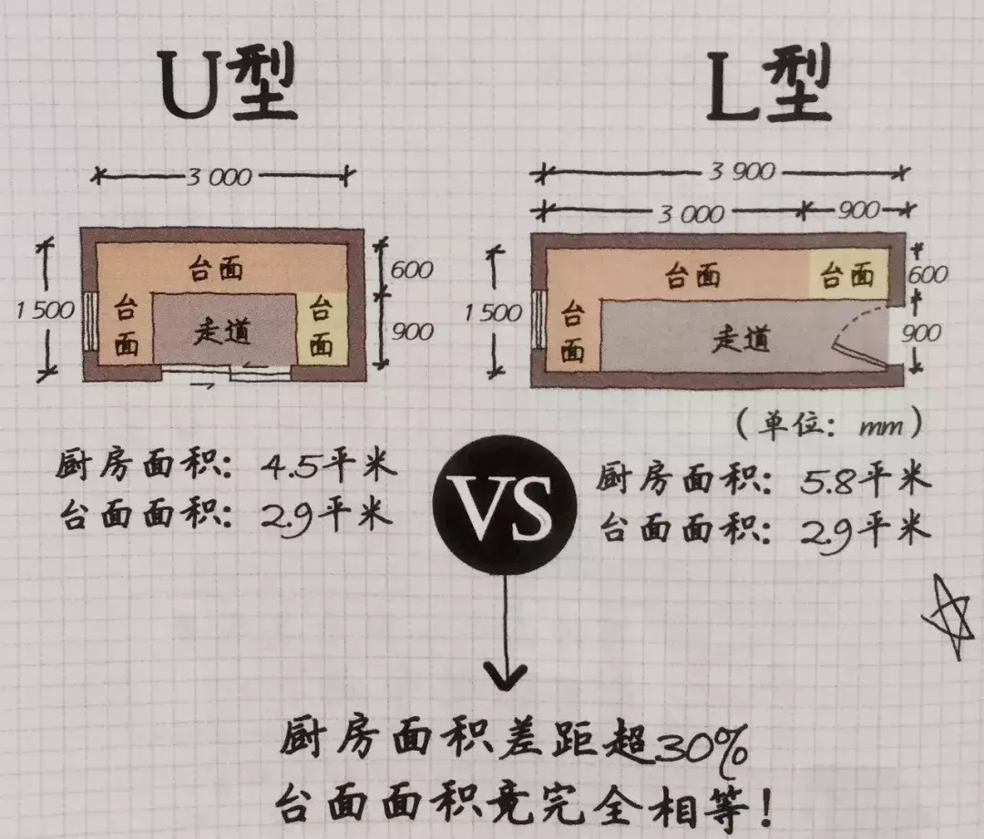 小家越住越大