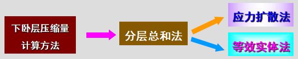 复合地基基本理论