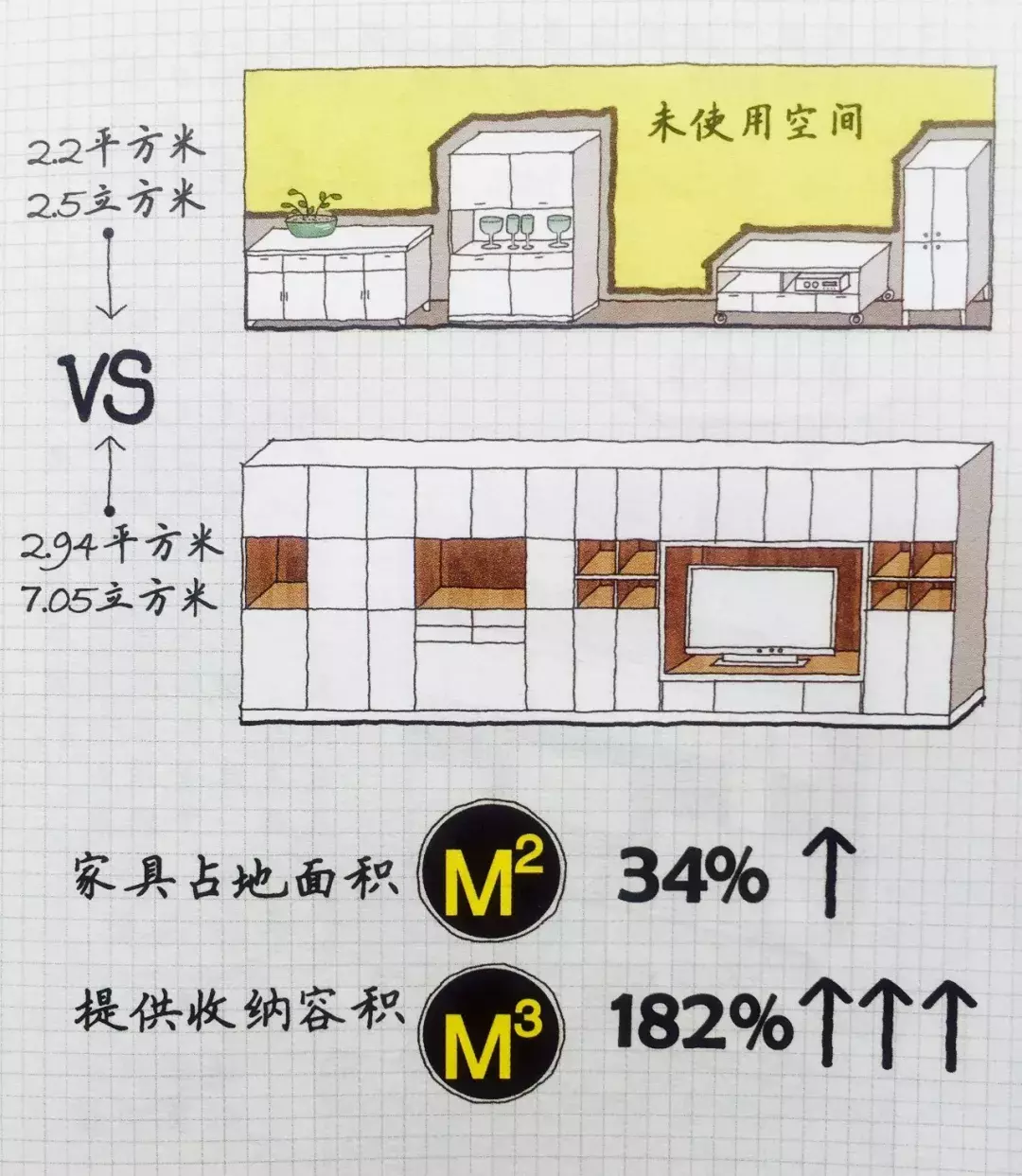 小家越住越大