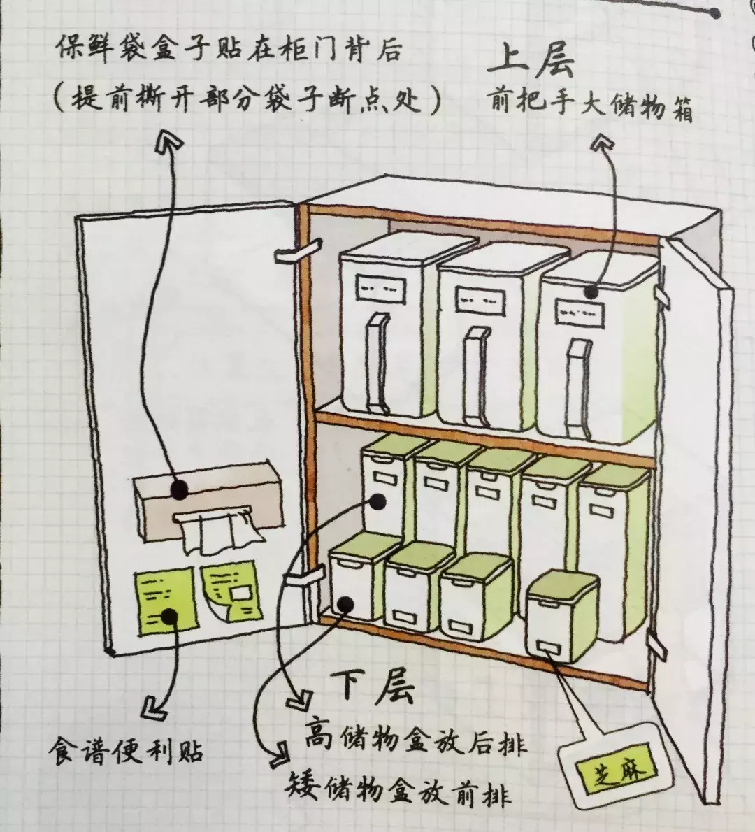 小家越住越大