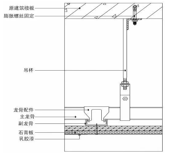 装饰装修工程施工工艺具体做法