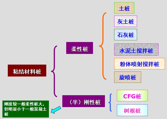 复合地基基本理论