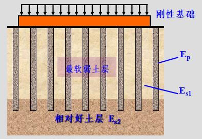 复合地基基本理论