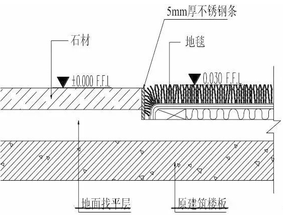 装饰装修工程施工工艺具体做法