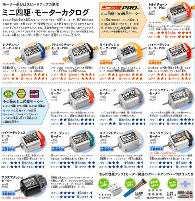 田宫例四驱车新手引导（含规则，答疑，名词解释，导购等）