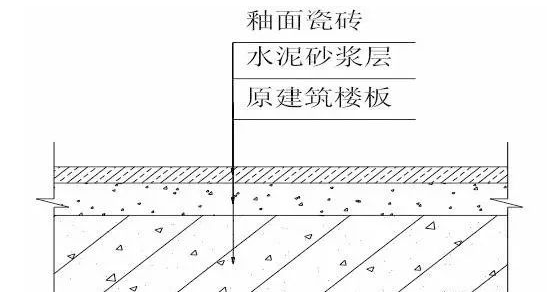 装饰装修工程施工工艺具体做法