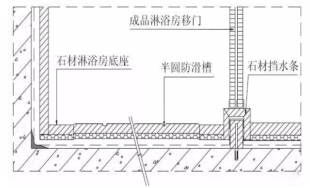 装饰装修工程施工工艺具体做法