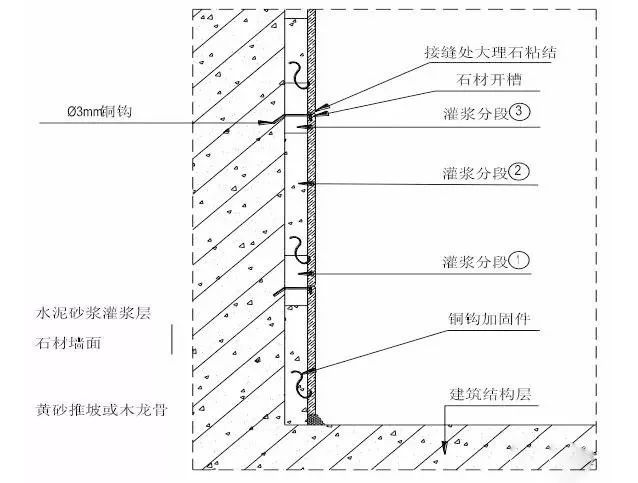 装饰装修工程施工工艺具体做法