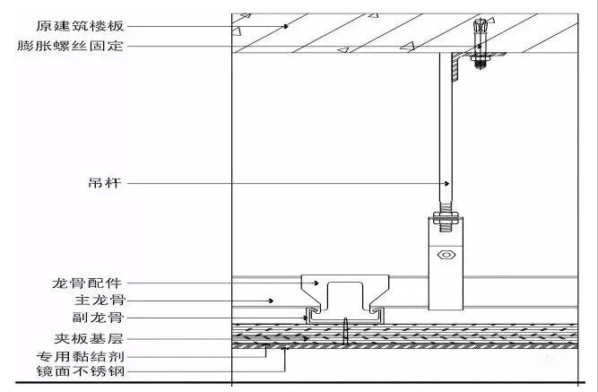 装饰装修工程施工工艺具体做法