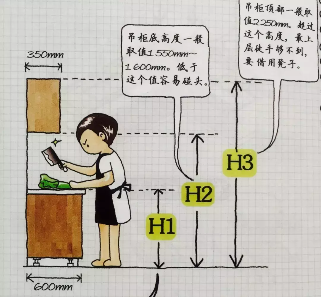 小家越住越大