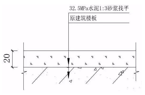 装饰装修工程施工工艺具体做法