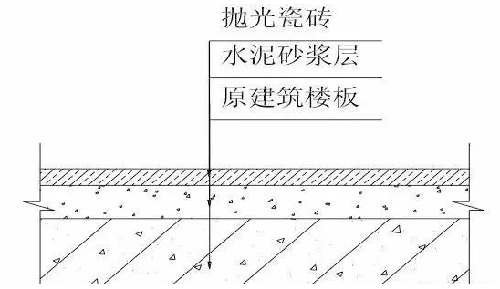 装饰装修工程施工工艺具体做法