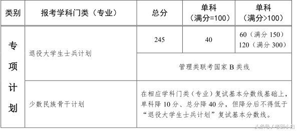 姗姗来迟的研究生复试分数线：论佛系只服中山大学，34所中的最后