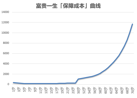 8款人保重疾险测评，哪款值得买？