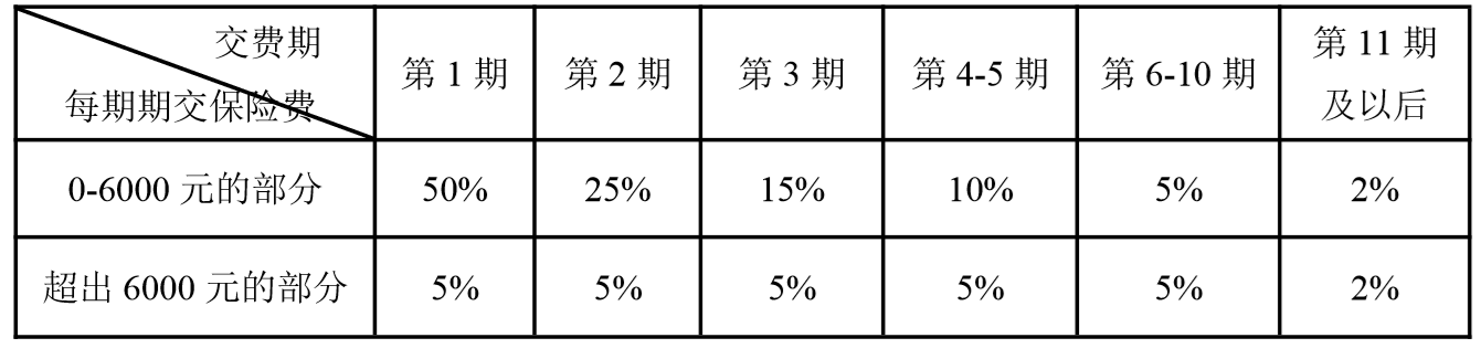 8款人保重疾险测评，哪款值得买？