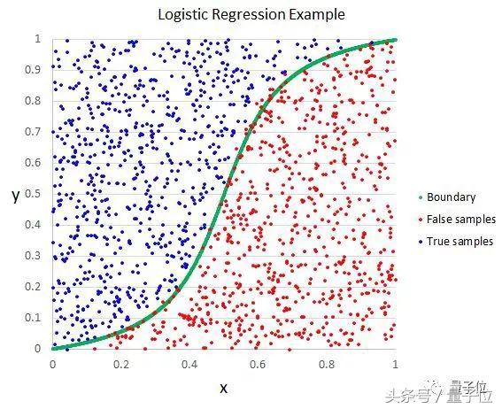机器学习萌新必学的Top10算法