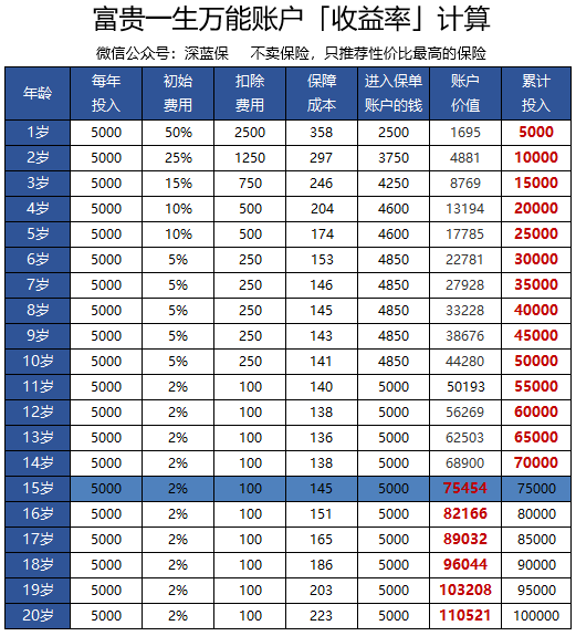 8款人保重疾险测评，哪款值得买？
