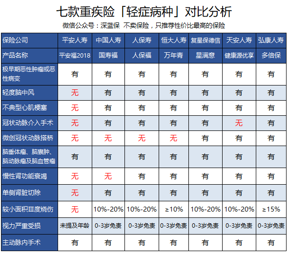8款人保重疾险测评，哪款值得买？