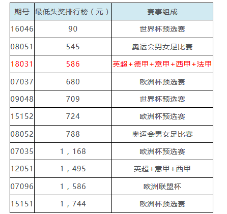 6日意甲比赛延期了吗(意甲6场延期！031期头奖586元历史第3低)