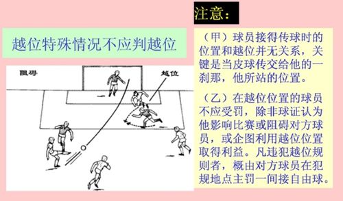 足球比赛越位为什么犯规(足球规则图解——越位)