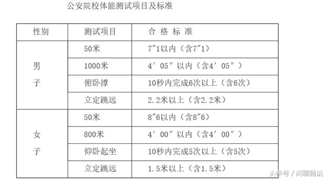 2018年高考军、警校体能测试项目及标准，看看你能合格吗？