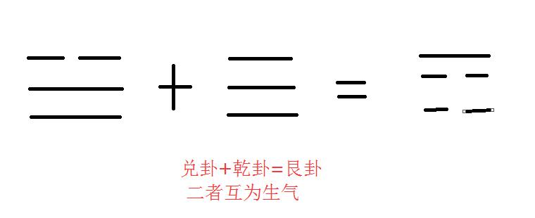 教你找出房屋财位，助你提升财运