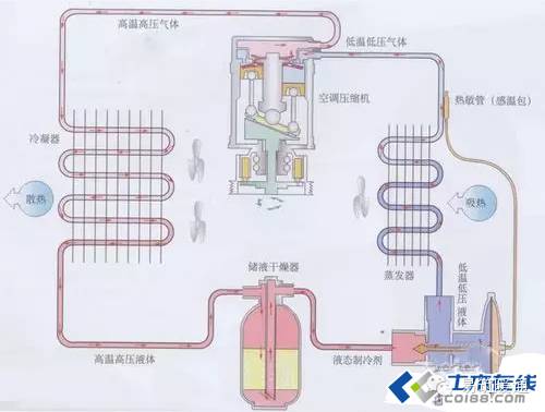 空调制冷剂全面解析，这里肯定有你不知道的