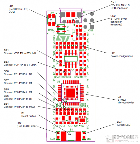 低功耗拇指小板——NUCLEO-L011K4测评