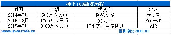 中币交易所创始人是谁（中币交易所CEO）-第11张图片-科灵网