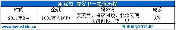 中币交易所创始人是谁（中币交易所CEO）-第20张图片-科灵网